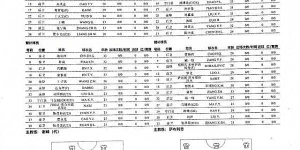 开云体育-国安vs沧州：姜祥佑张玉宁先发 奥斯卡苏祖出战