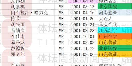 开云官网-U20国家队月中上海再启程 鲁能孙启航成唯一新人