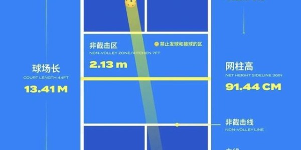 开云赛事-最近年轻人，开始爱上匹克球？